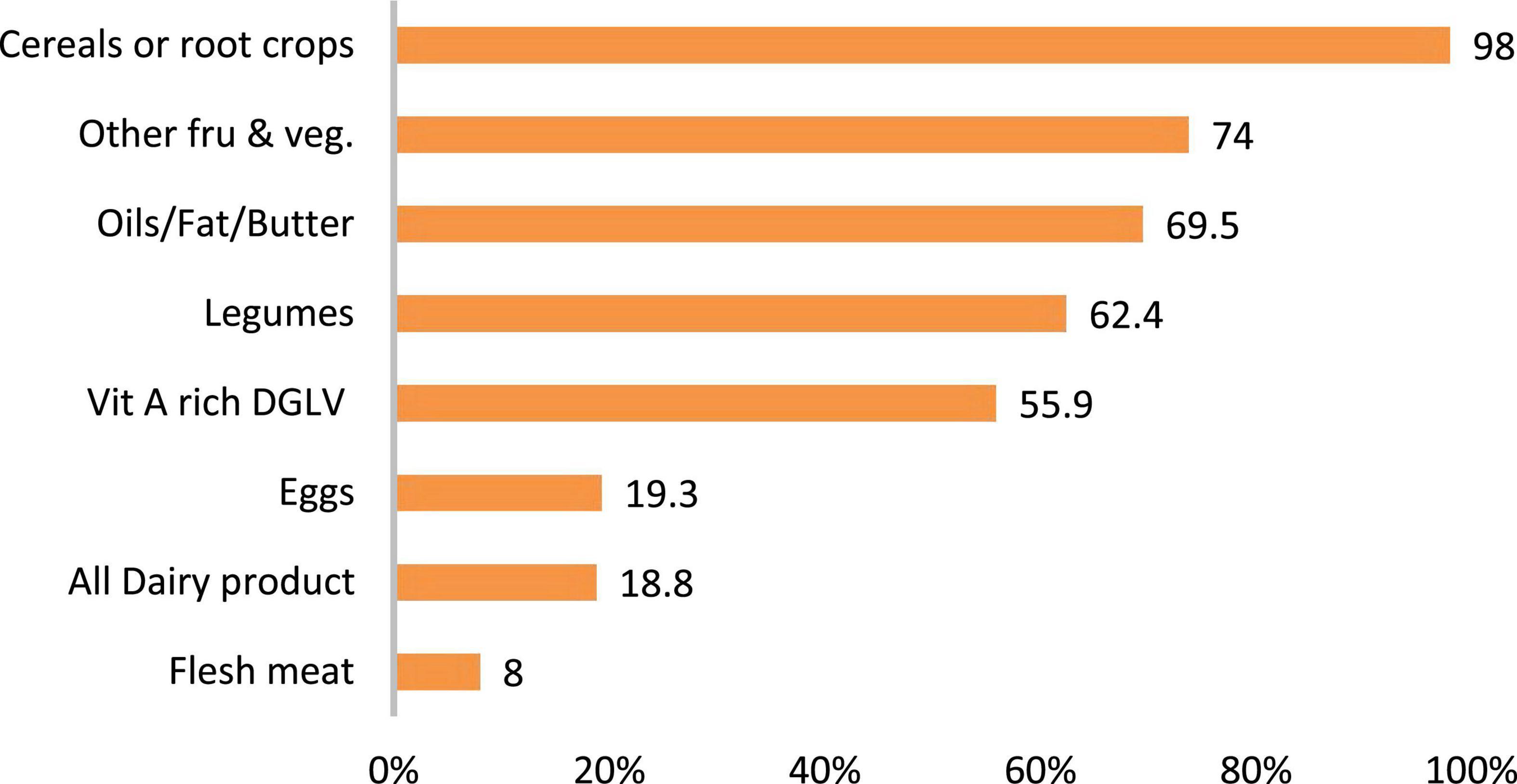 Relapse of acute malnutrition and associated factors after discharge from nutrition stabilization centers among children in Eastern Ethiopia